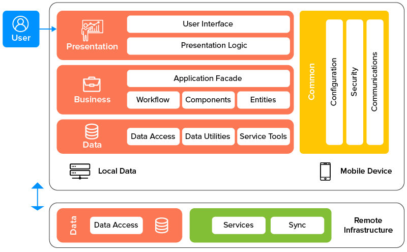 App Architecture Diagram