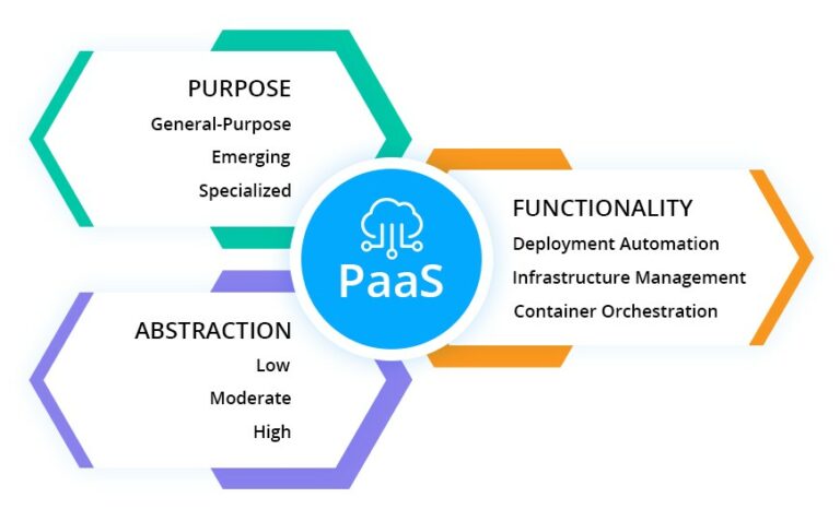 iaas-vs-paas-in-azure-solutions-dnsstuff-vrogue