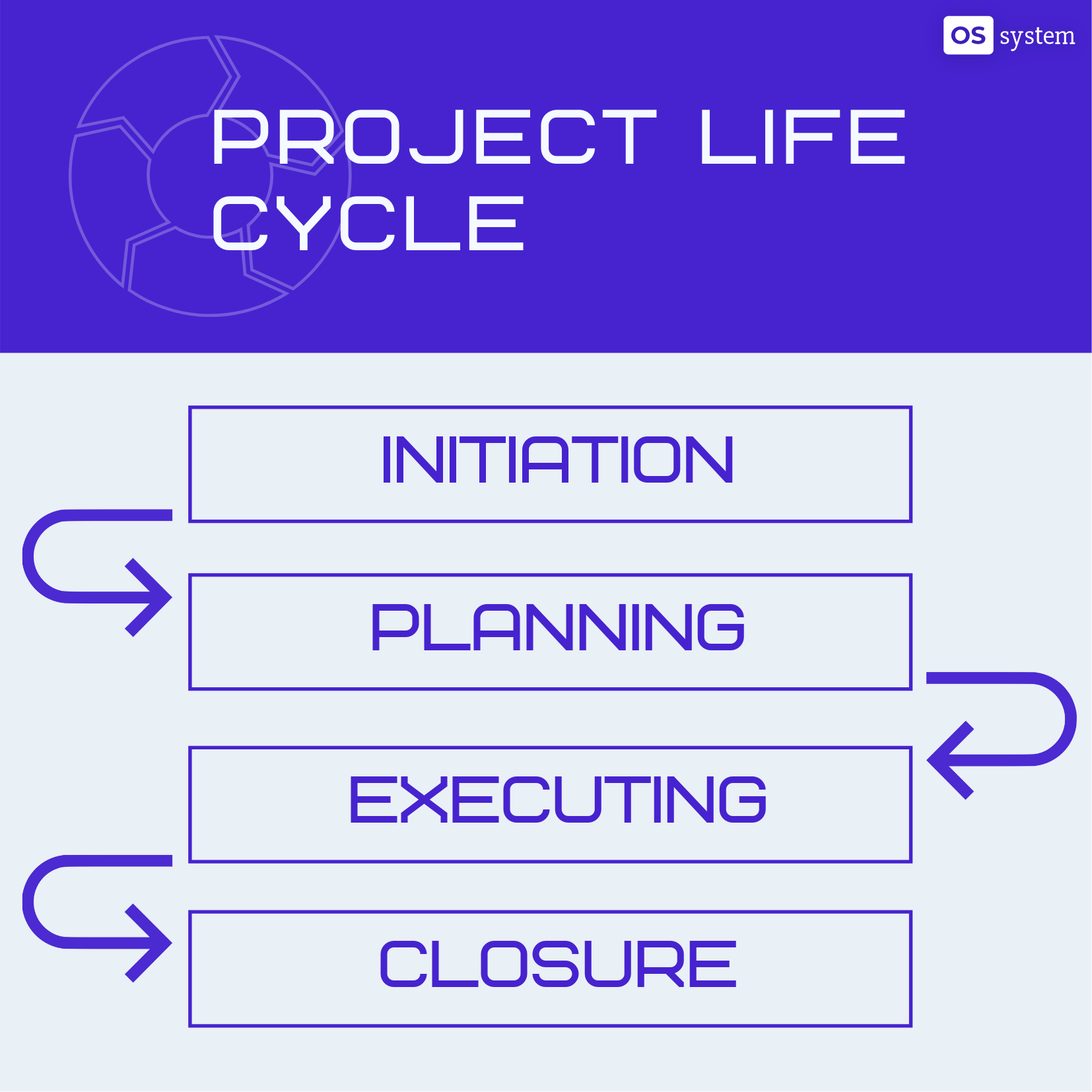 project life cycle 