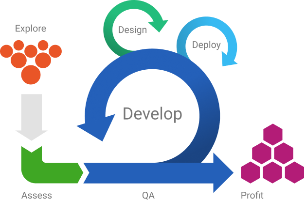 Agile Web Development
